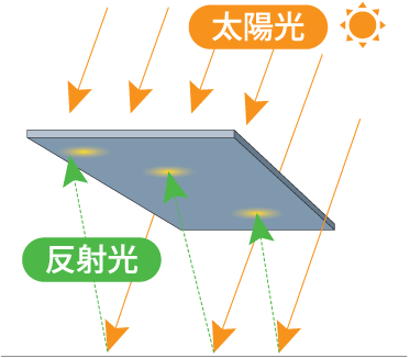 両面発電太陽電池モジュール